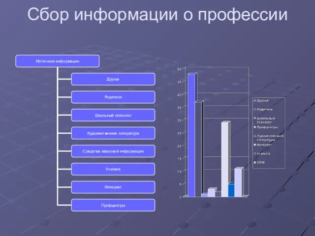 Сбор информации о профессии