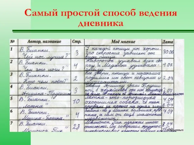 Самый простой способ ведения дневника