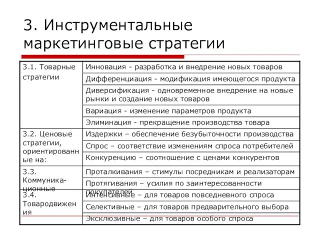 3. Инструментальные маркетинговые стратегии