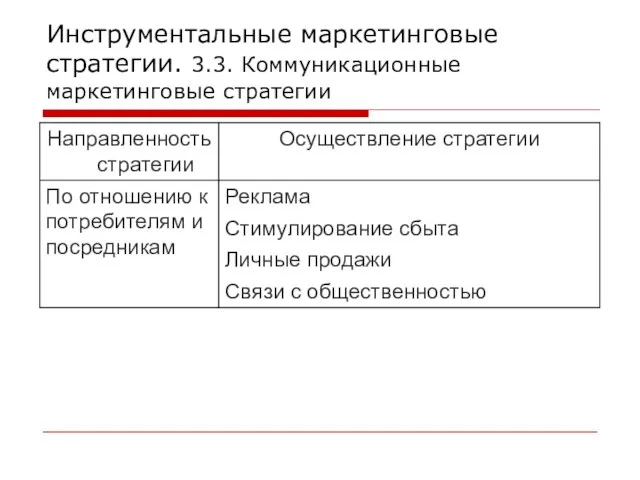 Инструментальные маркетинговые стратегии. 3.3. Коммуникационные маркетинговые стратегии