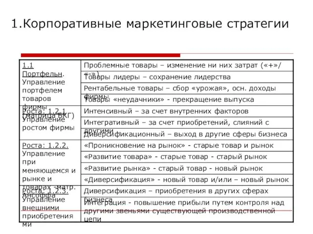 Корпоративные маркетинговые стратегии