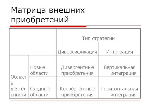 Матрица внешних приобретений