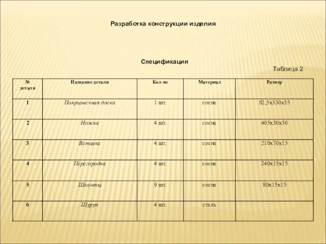 Разработка конструкции изделия Спецификация Таблица 2