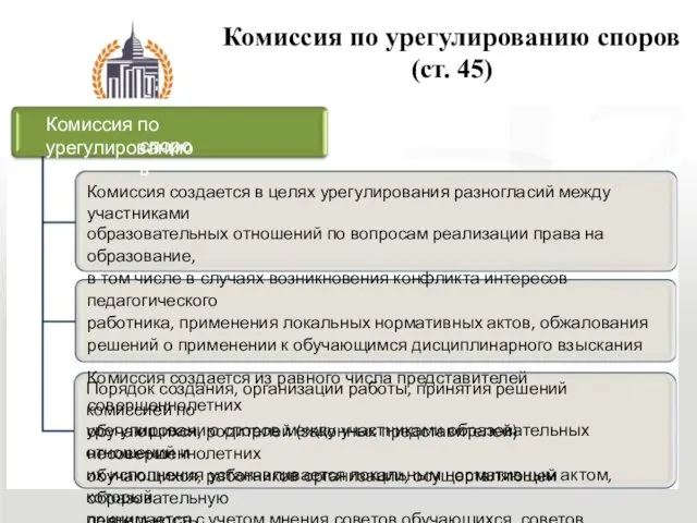 Комиссия по урегулированию споров Комиссия создается в целях урегулирования разногласий