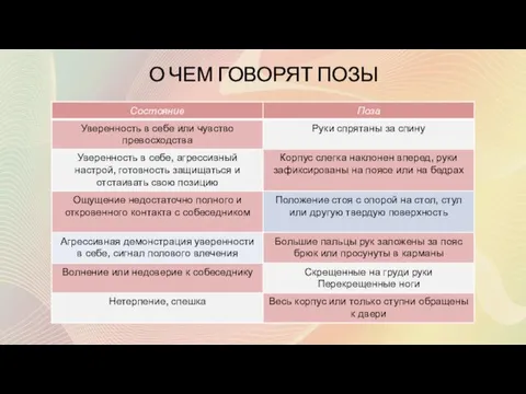 О ЧЕМ ГОВОРЯТ ПОЗЫ