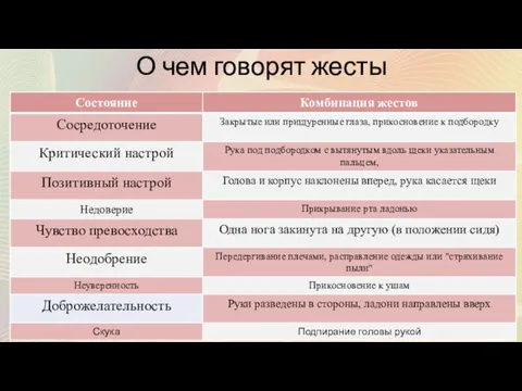 О чем говорят жесты