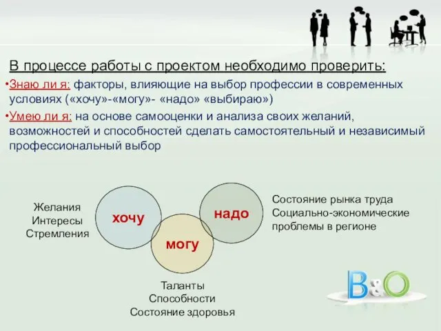 В процессе работы с проектом необходимо проверить: Знаю ли я: