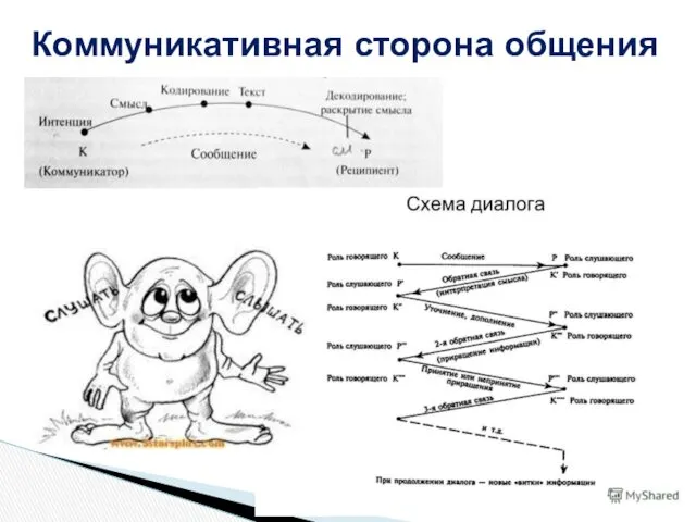 Коммуникативная сторона общения