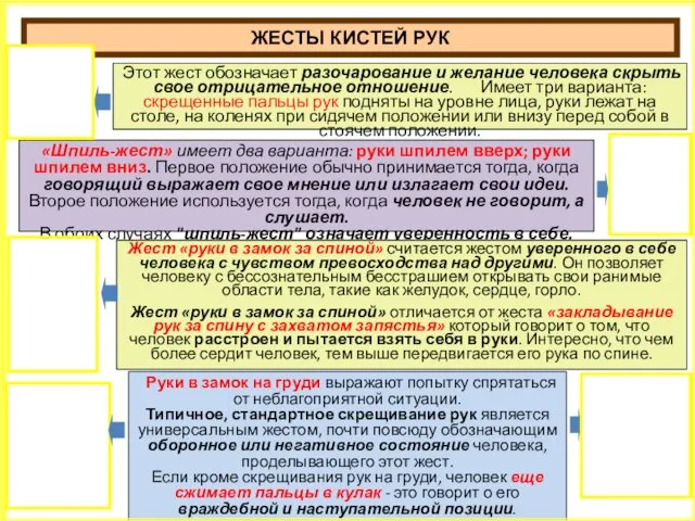 «Шпиль-жест» имеет два варианта: руки шпилем вверх; руки шпилем вниз.