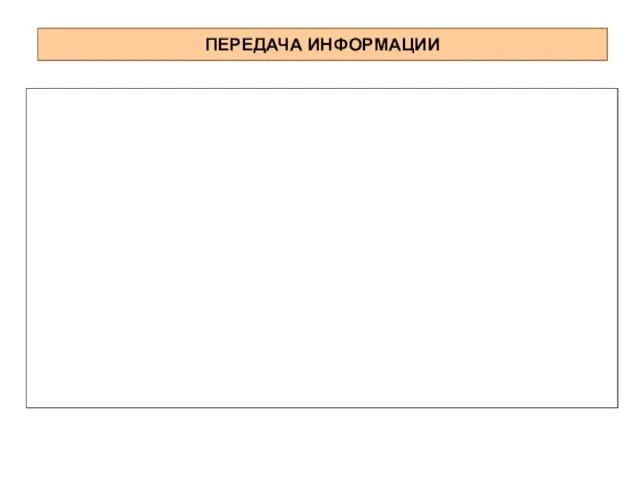 ПЕРЕДАЧА ИНФОРМАЦИИ