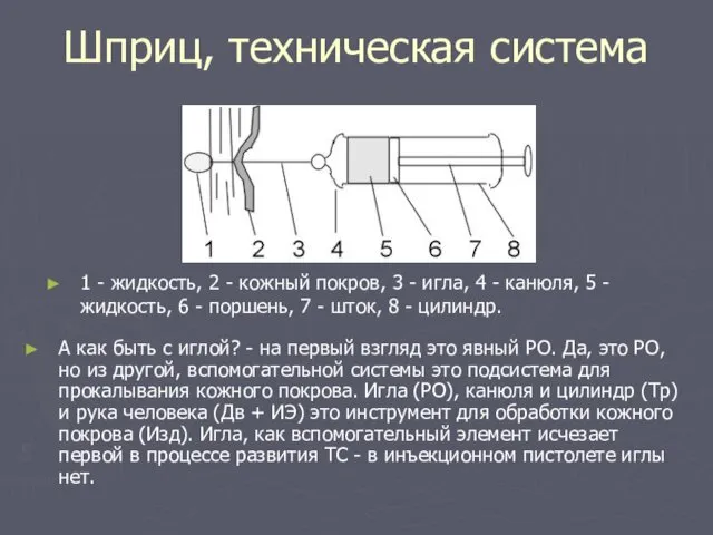 Шприц, техническая система А как быть с иглой? - на