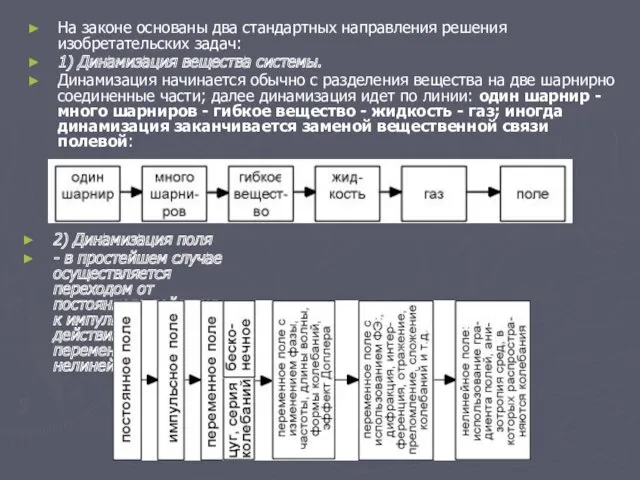 На законе основаны два стандартных направления решения изобретательских задач: 1)