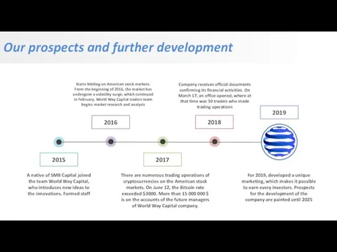 Our prospects and further development 2018 2017 2016 2015 A