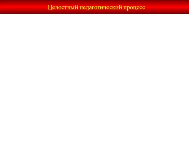 2 Целостный педагогический процесс 24 Протекание педагогического процесса включает в себя: процесс воспитания