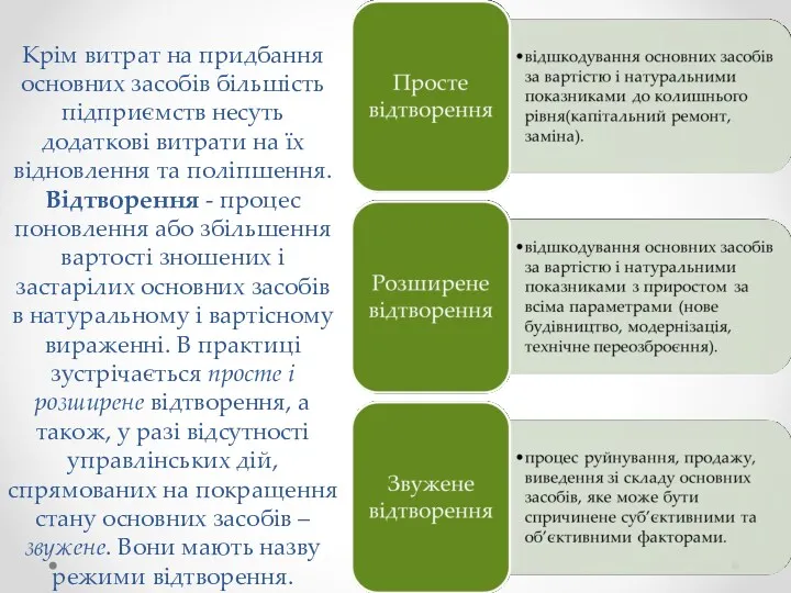 Крім витрат на придбання основних засобів більшість підприємств несуть додаткові