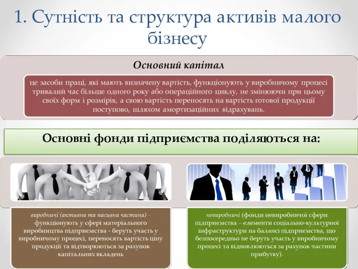 1. Сутність та структура активів малого бізнесу Основні фонди підприємства поділяються на: