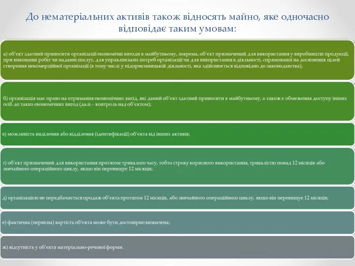 До нематеріальних активів також відносять майно, яке одночасно відповідає таким умовам: