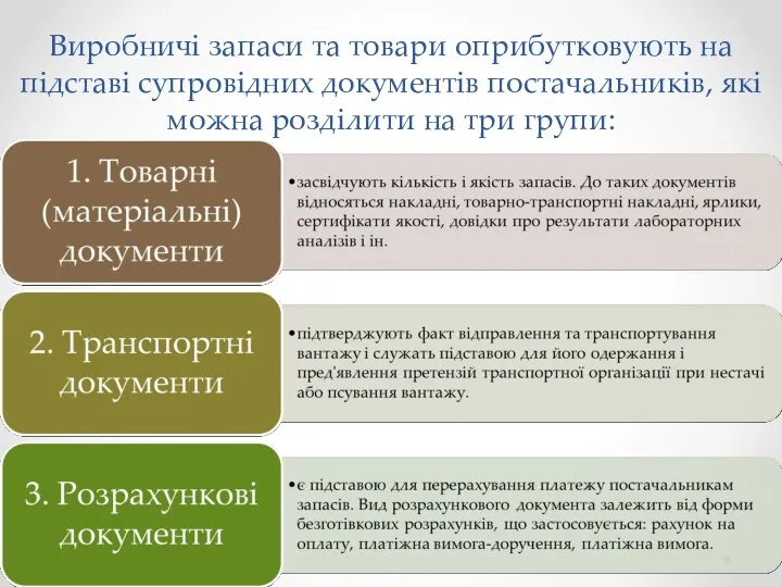 Виробничі запаси та товари оприбутковують на підставі супровідних документів постачальників, які можна розділити на три групи: