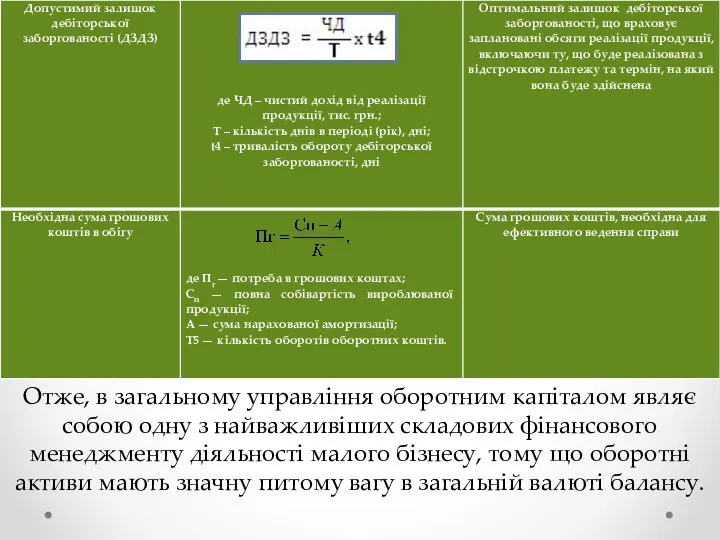 Отже, в загальному управління оборотним капіталом являє собою одну з