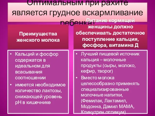 Оптимальным при рахите является грудное вскармливание ребенка! Преимущества женского молока