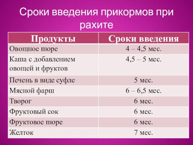 Сроки введения прикормов при рахите