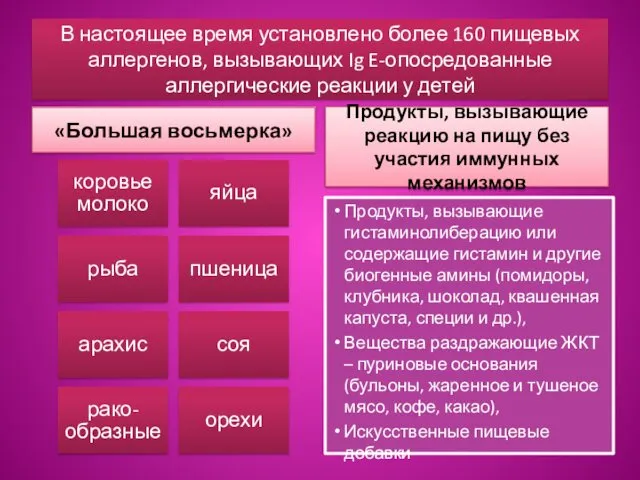 В настоящее время установлено более 160 пищевых аллергенов, вызывающих Ig E-опосредованные аллергические реакции