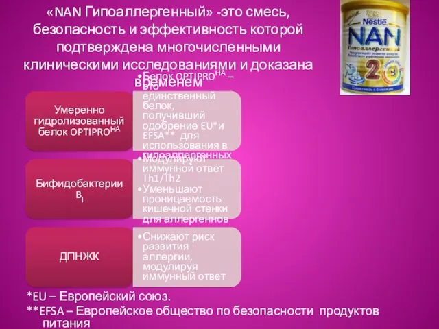 «NAN Гипоаллергенный» -это смесь, безопасность и эффективность которой подтверждена многочисленными