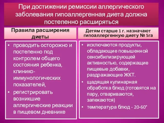 При достижении ремиссии аллергического заболевания гипоаллергенная диета должна постепенно расширяться