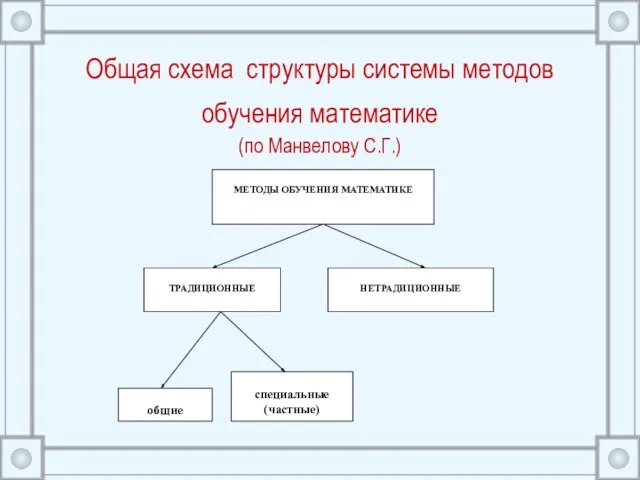 Общая схема структуры системы методов обучения математике (по Манвелову С.Г.)