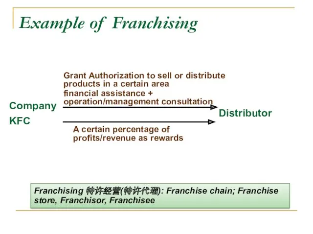 Example of Franchising Company KFC Distributor Grant Authorization to sell