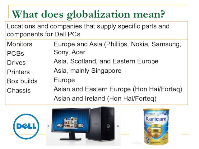 What does globalization mean?