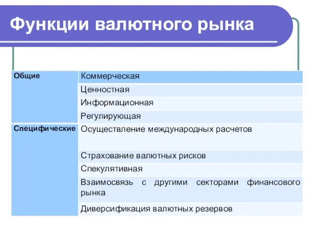 Функции валютного рынка