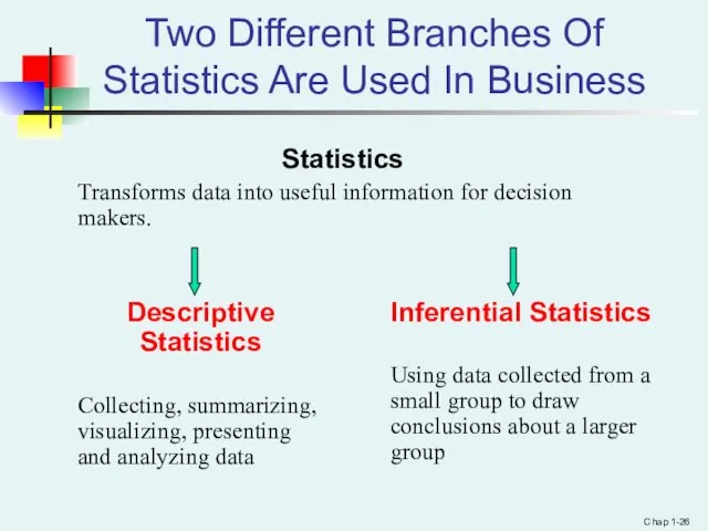 Chap 1- Two Different Branches Of Statistics Are Used In