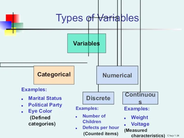 Chap 1- Types of Variables Examples: Marital Status Political Party