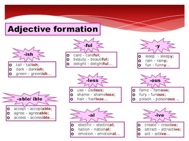 Adjective formation care - careful; beauty - beautiful; delight -