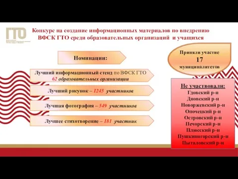 Приняли участие 17 муниципалитетов Конкурс на создание информационных материалов по