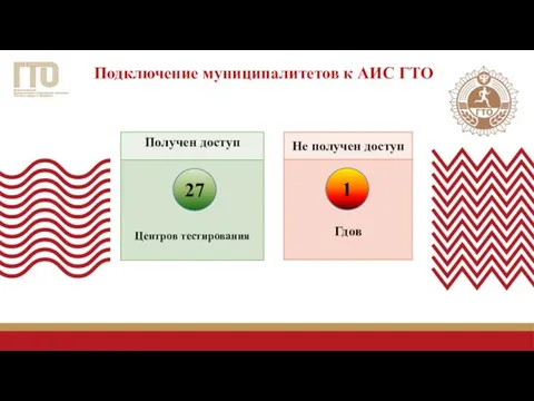 Подключение муниципалитетов к АИС ГТО 27 1