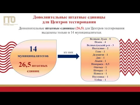 Дополнительные штатные единицы для Центров тестирования Дополнительные штатные единицы (26,5)