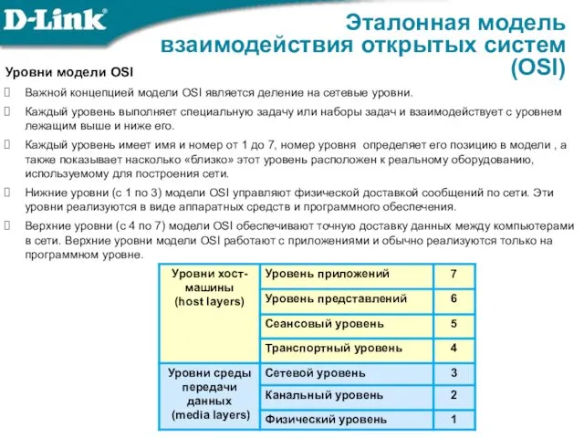 Эталонная модель взаимодействия открытых систем (OSI) Уровни модели OSI Важной