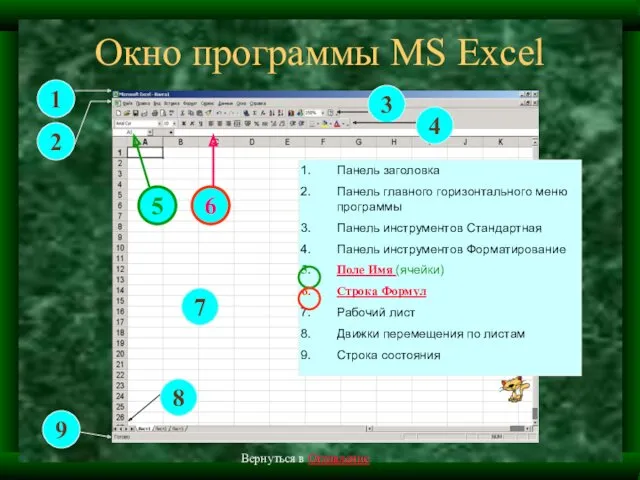 Окно программы MS Excel Панель заголовка Панель главного горизонтального меню программы Панель инструментов