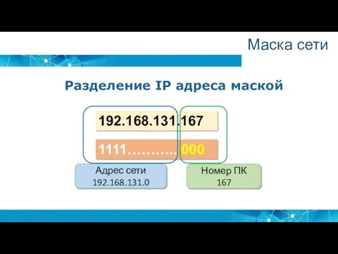 Разделение IP адреса маской 192.168.131.167 1111……….. 000 Адрес сети 192.168.131.0 Номер ПК 167 Маска сети