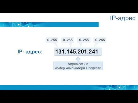 131.145.201.241 0..255 0..255 0..255 0..255 IP- адрес: Адрес сети и номер компьютера в подсети IP-адрес