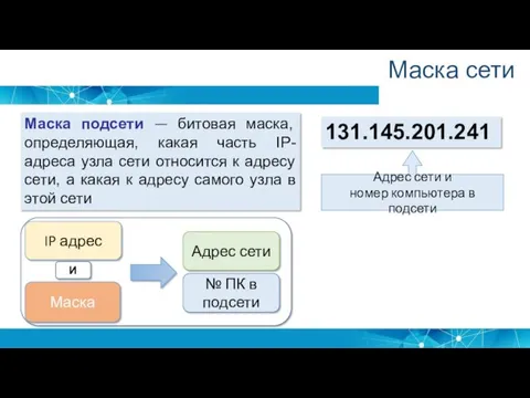 Маска подсети — битовая маска, определяющая, какая часть IP-адреса узла