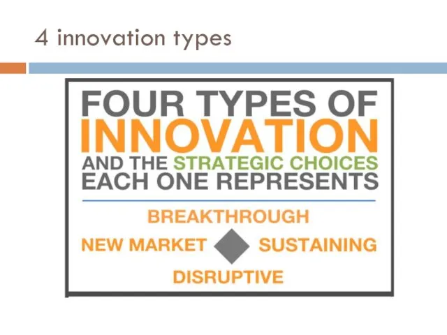 4 innovation types