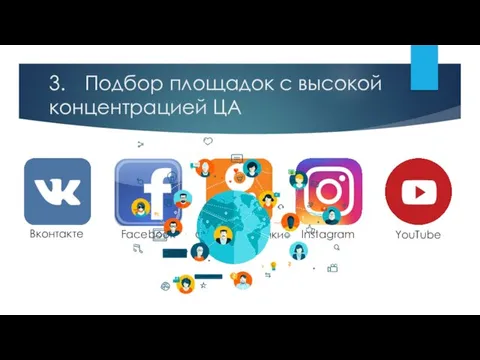 3. Подбор площадок с высокой концентрацией ЦА Вконтакте Facebook Одноклассники Instagram YouTube