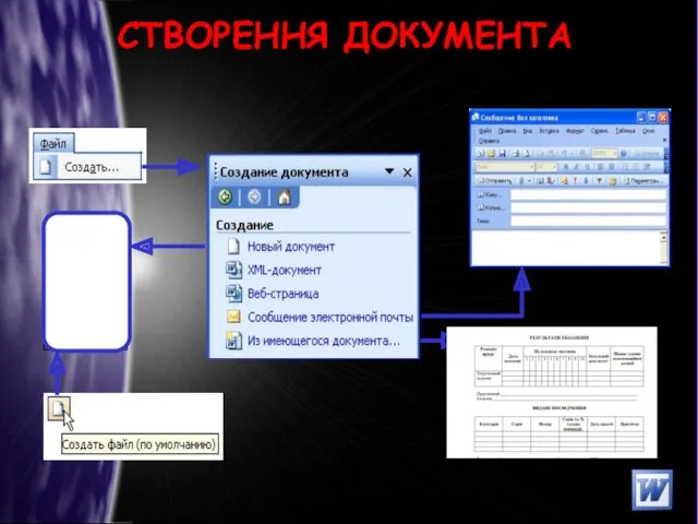 СТВОРЕННЯ ДОКУМЕНТА