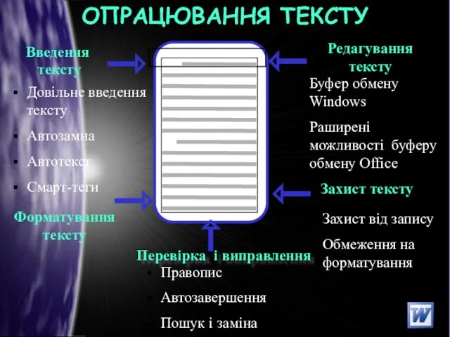 ОПРАЦЮВАННЯ ТЕКСТУ Редагування тексту Введення тексту Перевірка і виправлення Довільне