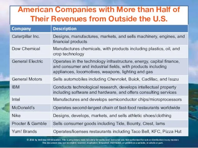 American Companies with More than Half of Their Revenues from Outside the U.S.