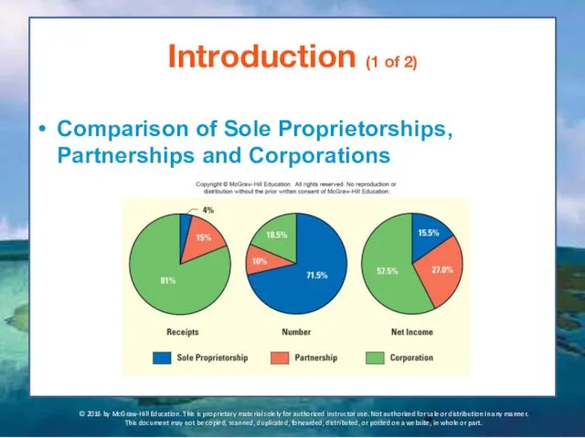 Introduction (1 of 2) Comparison of Sole Proprietorships, Partnerships and Corporations © 2016