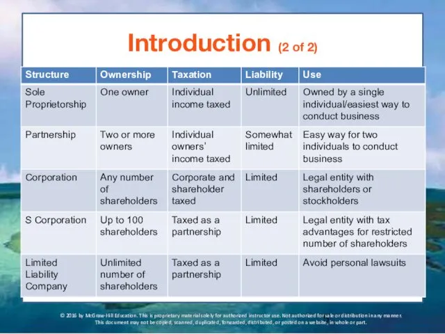 Introduction (2 of 2) © 2016 by McGraw-Hill Education. This is proprietary material